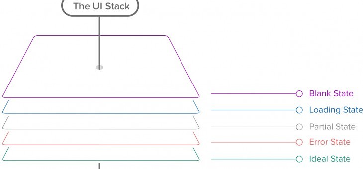 How to fix a bad user interface